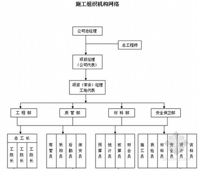 網絡工程設計施工與項目管理全流程指南