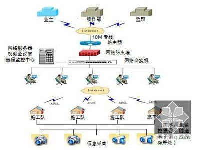 云南鐵路擴能工程站前施工組織設計與網絡工程施工的集成策略