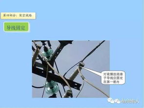 配網工程精細化設計施工工藝標準與網絡工程實施策略